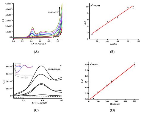 Comparative Analysis of the Interaction between the Antiviral Drug ...