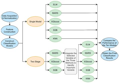 Hybrid Basketball Game Outcome Prediction Model by Integrating Data ...
