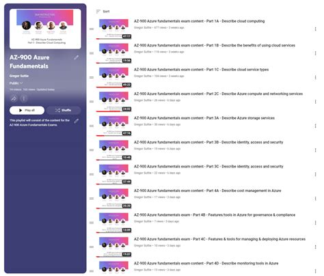 Image result for Learn Azure for Free
