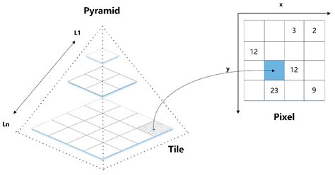 MAP-Vis: A Distributed Spatio-Temporal Big Data Visualization Framework ...