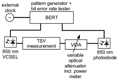Image result for TSV Program