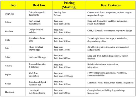 Visually Build Web Applications | No Code Development