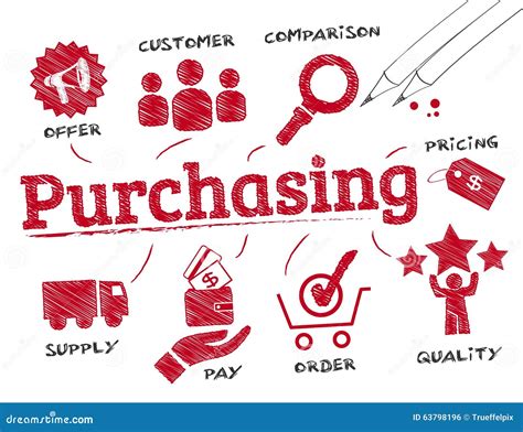Purchasing Concept Stock Photo - Image: 63798196