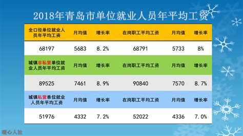 网传各地大学生生活费标准 湖北603元/月被指太低_新加坡频道_新华网
