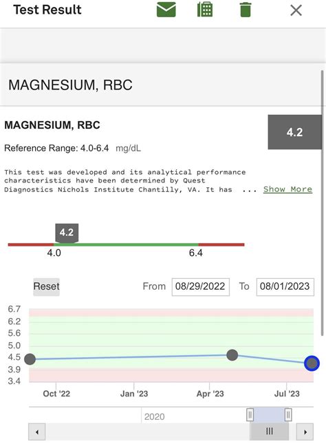 Dose question Micromag : r/magnesium