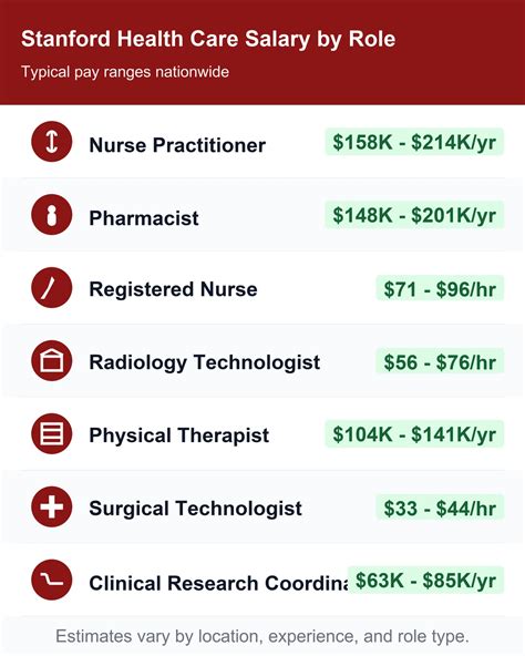 Stanford Health Care Salary: How Much Does Stanford Health Care Pay ...