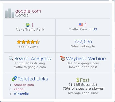Alexa Internet 的图像结果