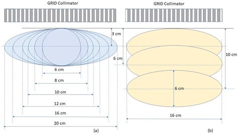A Dosimetric Parameter Reference Look-Up Table for GRID Collimator ...
