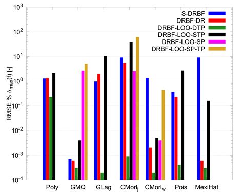Gnuplot Histogram Example 的图像结果