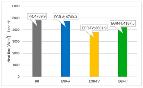 Experimental Analysis of the Influence of Seasonality on the ...