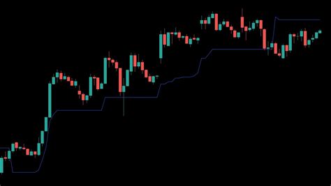Image result for Pine Script Trailing Stop