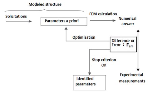 Image result for Optimization Basics