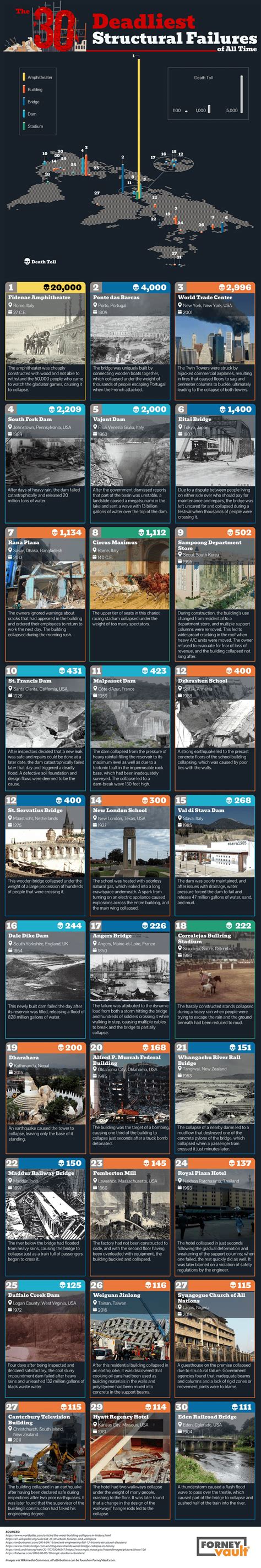 Structural Failure Examples 的图像结果