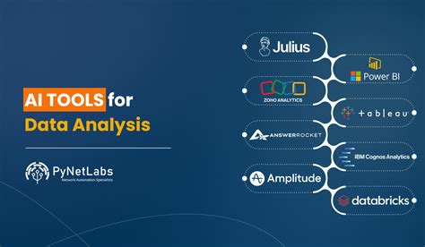 Cisco DevNet 的图像结果