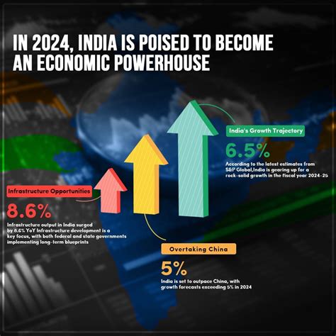 India Economy 的图像结果