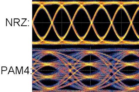 Where PAM4 fits: The Rick Eads interview - EDN Asia