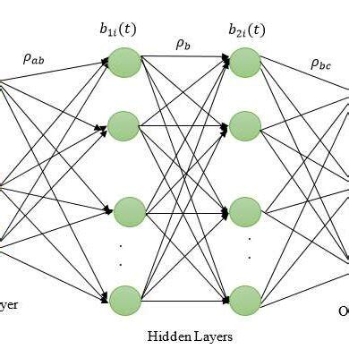 Neural Networks Classifier 的图像结果
