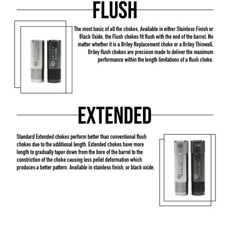 Image result for Choke Patterns