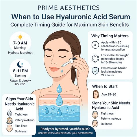 When To Use Hyaluronic Acid