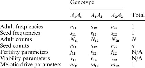 Genotypic Frequency Example 的图像结果
