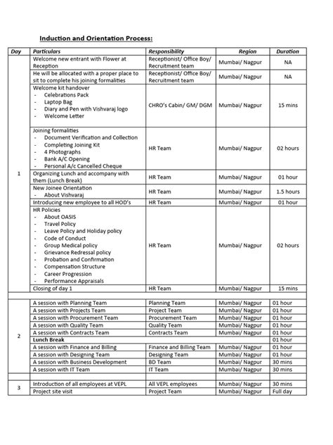 Image result for Induction Log