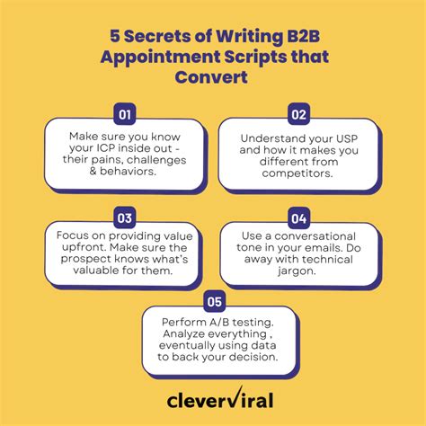 B2B Appointment Setting Scripts for SaaS: Templates + How-to Guide – Srishti Suryavanshi