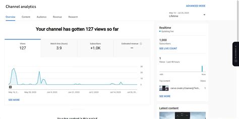 1100 Subscribers Channel | Monetized – ChannelsFlip