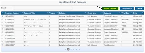 PI Guidelines - Proposal Submission for NPDF