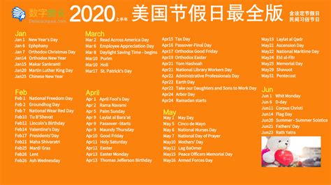2020年美国节日营销日历表（业内最完整版上半年）