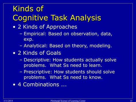 Image result for Cognitive Task Analysis