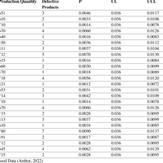 Rezultat imagine pentru Control Limit Calculation