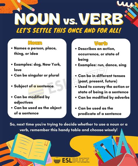 Noun vs. Verb: Which One Should You Use? - ESLBUZZ | Nouns and verbs ...
