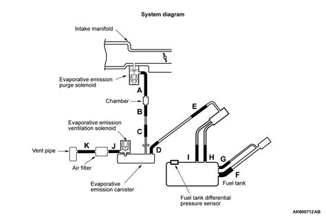 Evaporative Emission (Evap) System Hose Leaking at Virginia Olsen blog