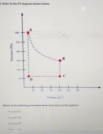 Solved: Refer to the PV diagram shown below: Volume (m^3) Which of the ...