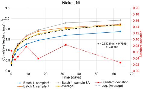 Optimized Workflow Framework in Construction Projects to Control the ...