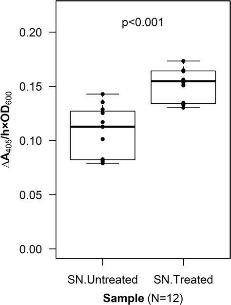 Image result for Fast in Software Engineering