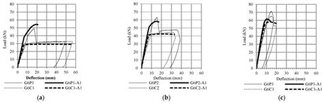 Debonding Failure Analysis of Reinforced Concrete Beams Strengthened ...