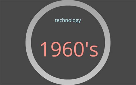 PDF Technology 1960 的图像结果