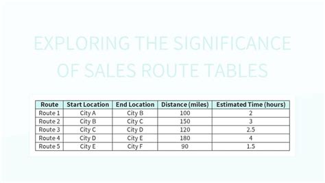 Image result for Route Tables Example