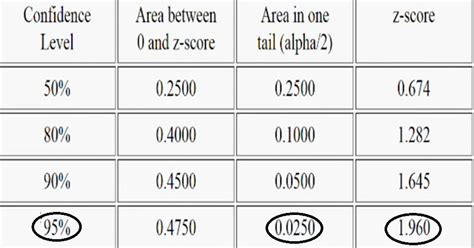 Hypothesis Testing in Statistics The 2-Tailed Z-Test — Teletype