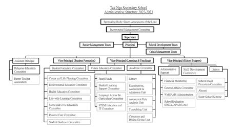 Study Administrative Structure 的图像结果
