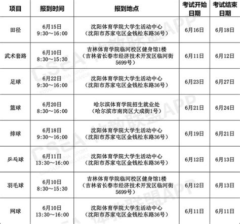 2021南昌中考体育考试项目及分数一览- 南昌本地宝