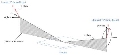 Image result for Ellipsometry Schematic