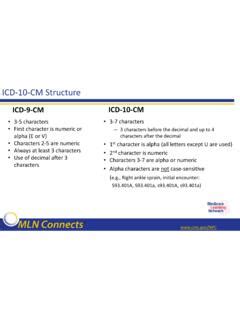 Basics of ICD-10 的图像结果