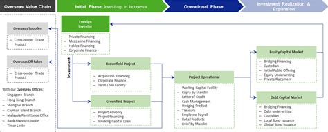 Strategic Partner 的图像结果