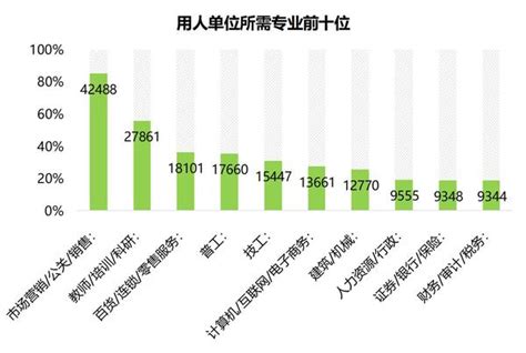 目前在上海哪个行业工资水平最高？月薪1.5万在上海处于什么水平？_生活