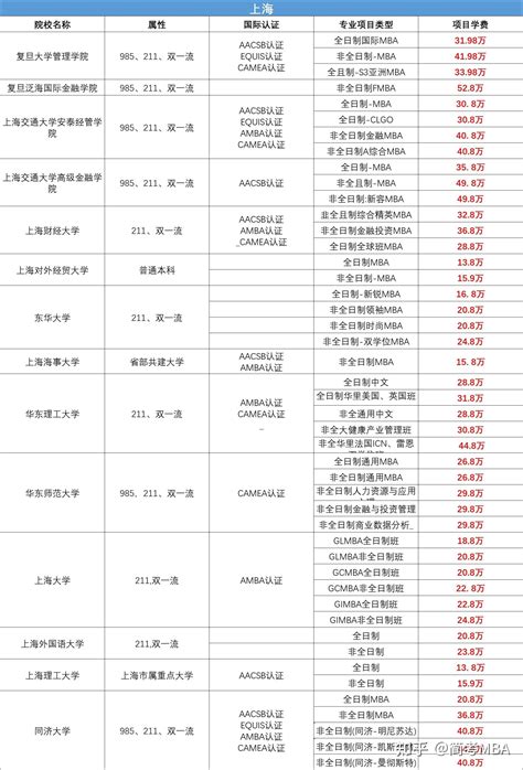 北京59所国际学校2018年学费情况汇总，涨了多少？-育路国际学校网