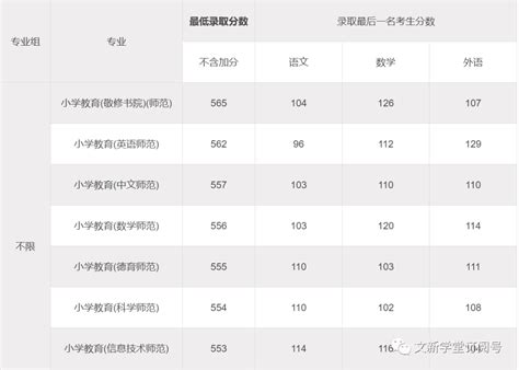 2022年北京高考500~600分能上的大学名单-高考100