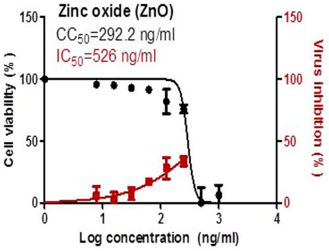 RETRACTED: Utilizing of (Zinc Oxide Nano-Spray) for Disinfection ...