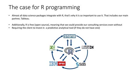 Programmieren MIT R Anfanger 的图像结果